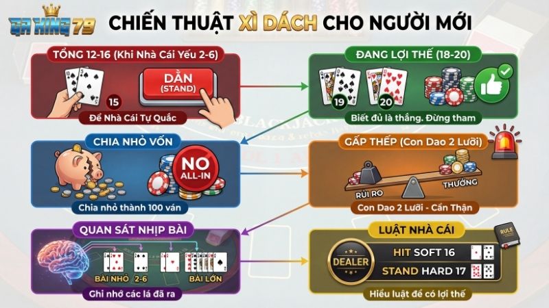 Bảng chiến thuật cơ bản giúp tăng tỷ lệ thắng cho người chơi mới.