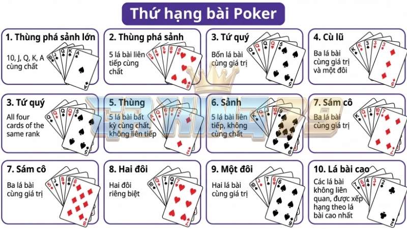 bang thu tu tay bai trong xi to Bảng thứ tự tay bài trong Xì Tố - Kiến thức "gối đầu giường" cho mọi bài thủ.