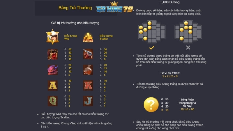 bang tra thuong va so do 3600 cach thang trong game quyet chien no hu Bảng trả thưởng và sơ đồ 3.600 cách thắng trong game Quyết Chiến Nổ Hũ.