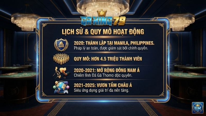 lich su va quy mo hoat dong gaking79 Lịch sử hình thành & Quy mô hoạt động GAKING79